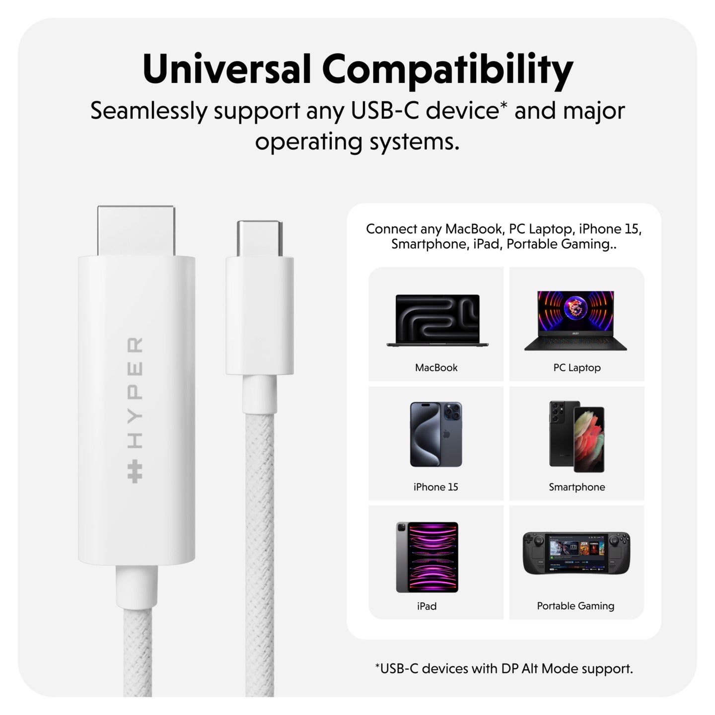 Hyper HyperDrive 4K USB-C to HDMI 2.5m Punottu Kaapeli - Valkoinen